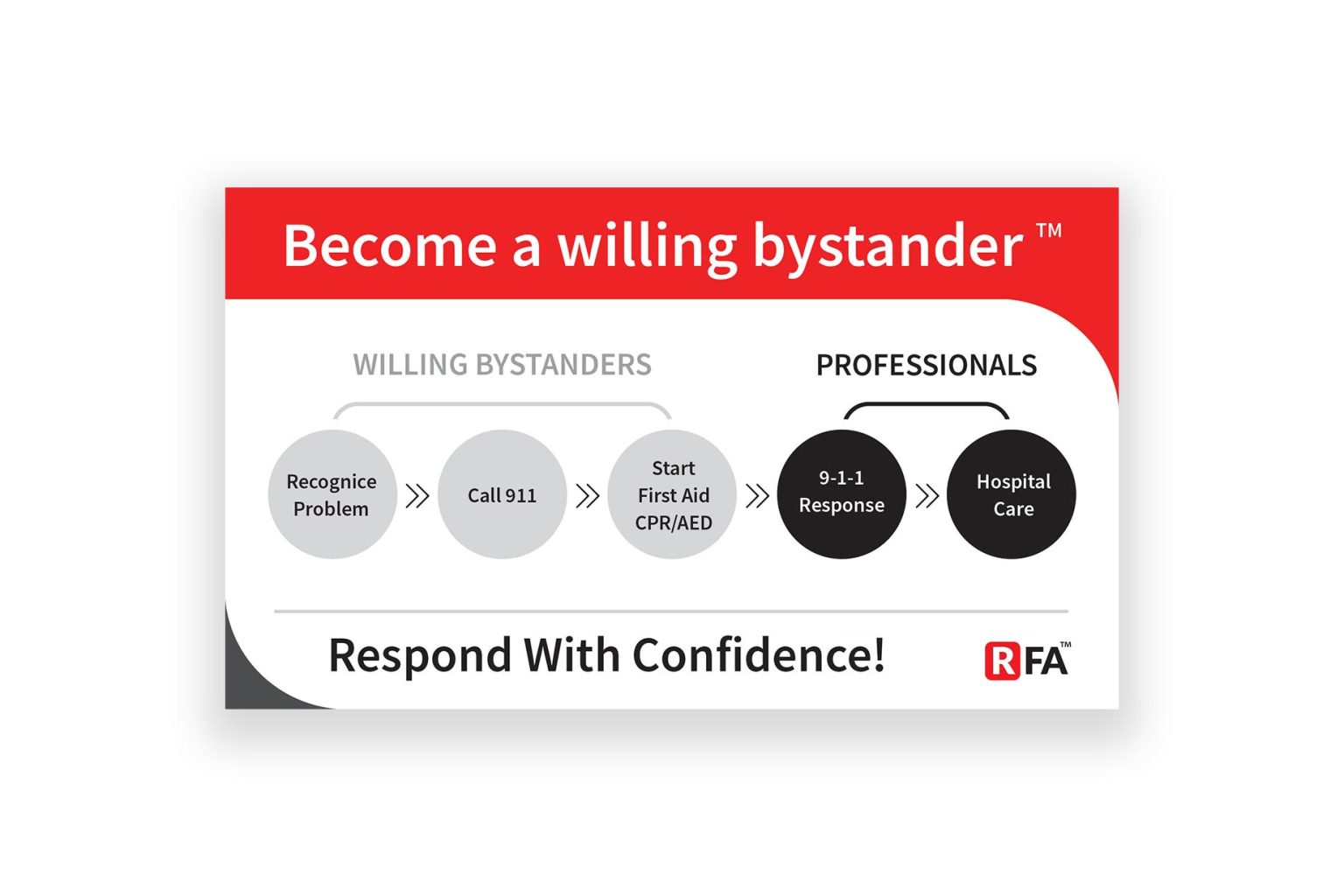 BWAB-Sticker-respond-with-confidence